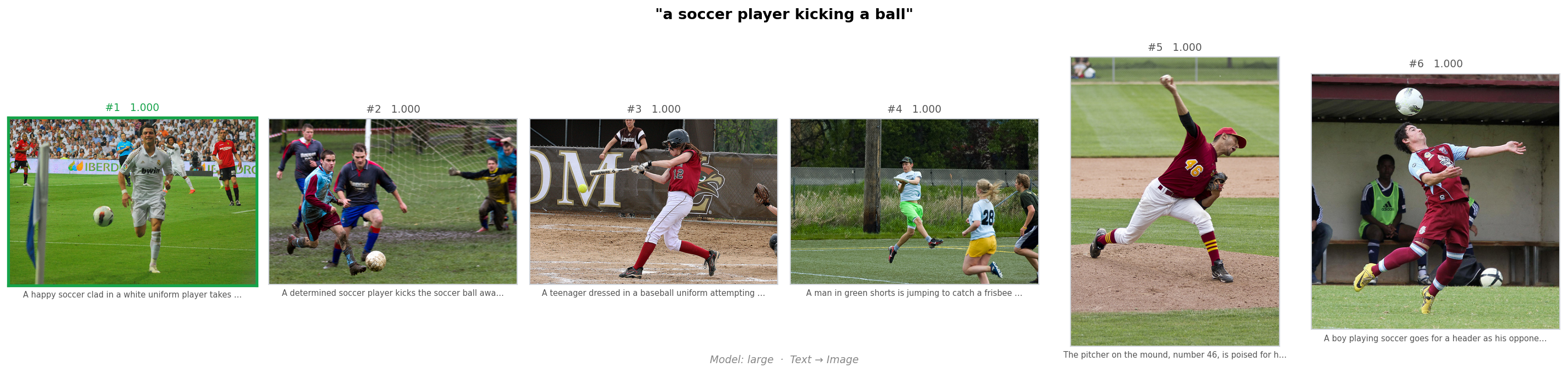 CLIP retrieval results — text query matched to images