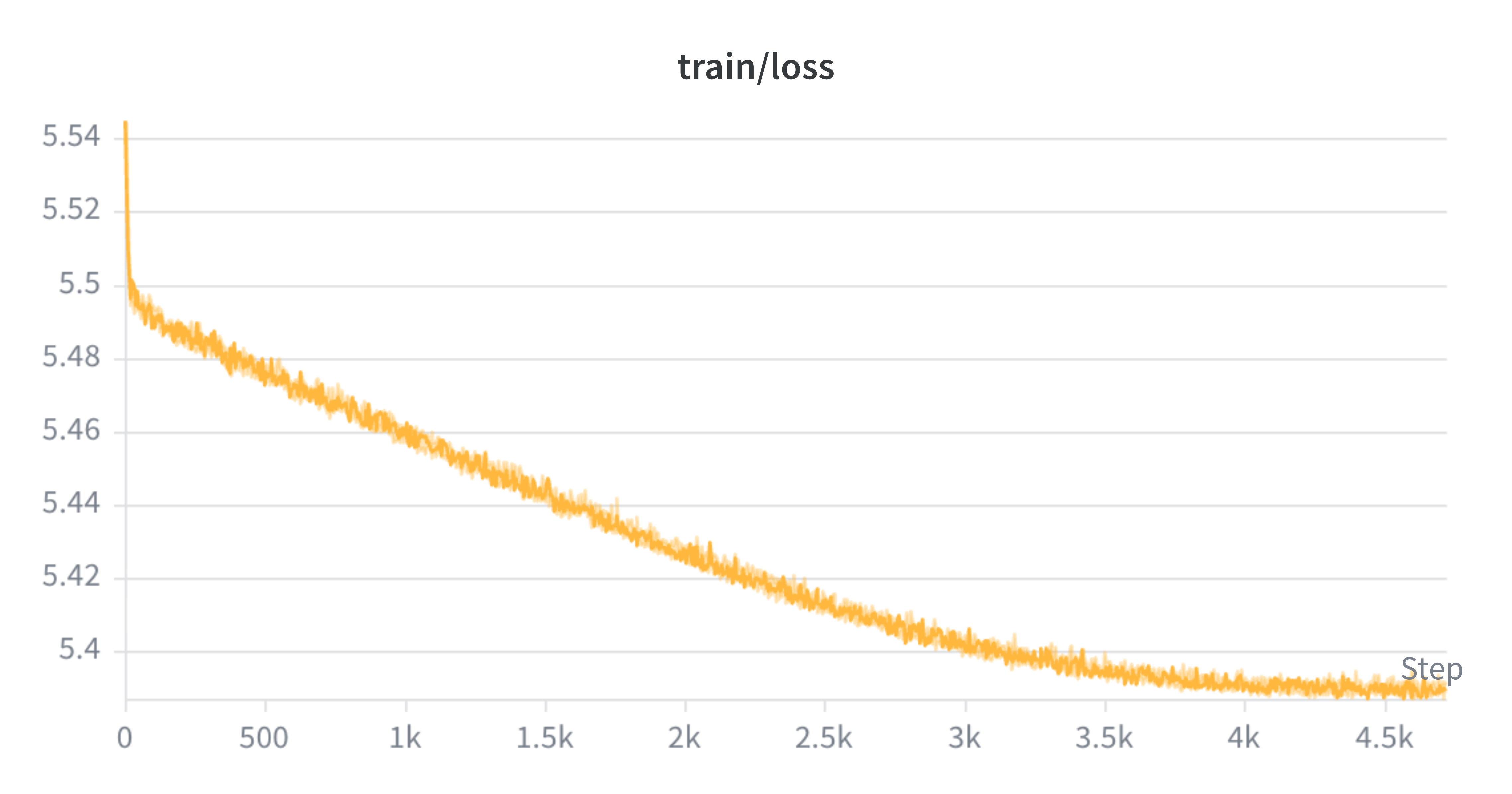 Training loss curve