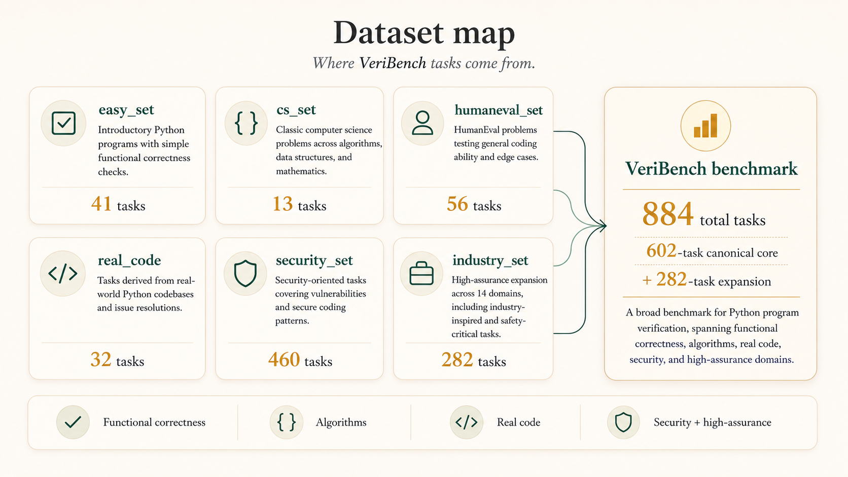 Dataset Map
